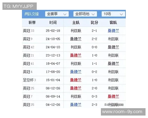 英超前瞻：桑德兰难敌利兹联水晶宫与热刺或将平局收场